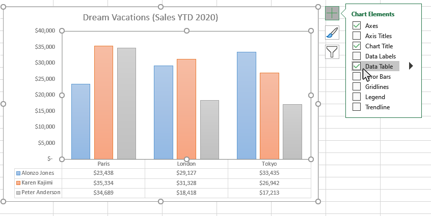 How To Add Data Tables To A Chart In Excel Business Computer Skills