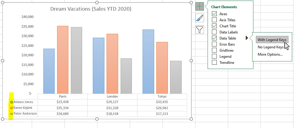 How To Add Data Tables To A Chart In Excel Business Computer Skills