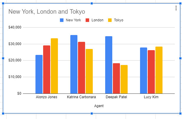 How To Change The Chart Style In Google Sheets Business Computer Skills