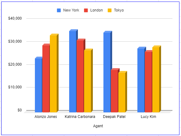  How To Add A Title To A Chart In Google Sheets Business Computer Skills