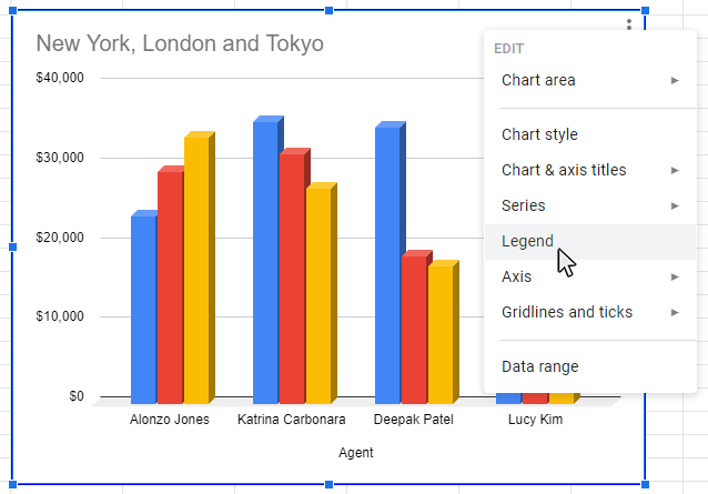 How To Add Data Tables To A Chart In Google Sheets Business Computer Skills